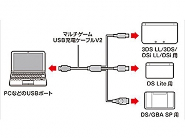 ޥUSBť֥V2New3DSLL/New3DS/3DS LL/3DS/DSi LL/DSi/DS Lite/DS/GBASPѡ