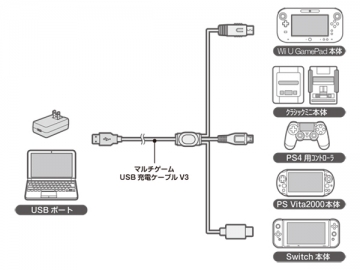 マルチゲームUSB充電ケーブルV3（各機種用）