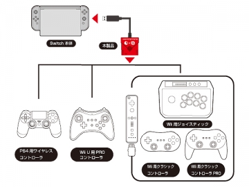 （Switch/PS4用）スーパーコンバーター(Switch/PS4/Wii U/Wii用コントローラー対応)