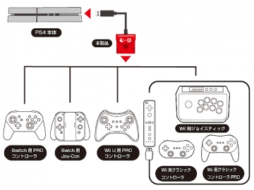 （Switch/PS4用）スーパーコンバーター(Switch/PS4/Wii U/Wii用コントローラー対応)