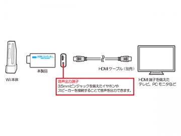 HDMIС(Wii)