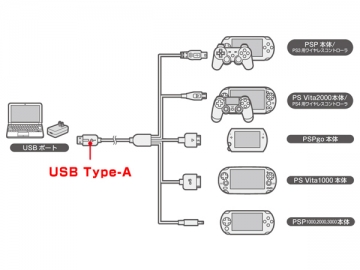 �ޥ��������USB Type-A���ť����֥�S �ʳƵ����ѡ�