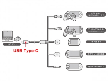 �ޥ��������USB Type-C���ť����֥�S�ʳƵ����ѡ�