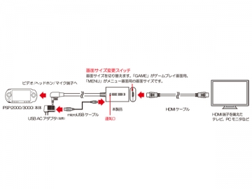 HDMI����С�����V2(PSP��)