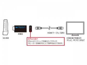 HDMI����С�����(�֥�å�)