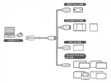 �ޥ��������USB Type-A���ť����֥� V2(�Ƶ�����)