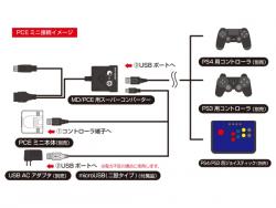 スーパーコンバーター(MD/PCE用)がPCEミニ本体に対応しました