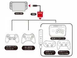 Switch Ps4用 スーパーコンバーター Switch Ps4 Wii U Wii用コントローラー対応 テレビゲーム周辺機器のゲームパーツメーカーはコロンバスサークル